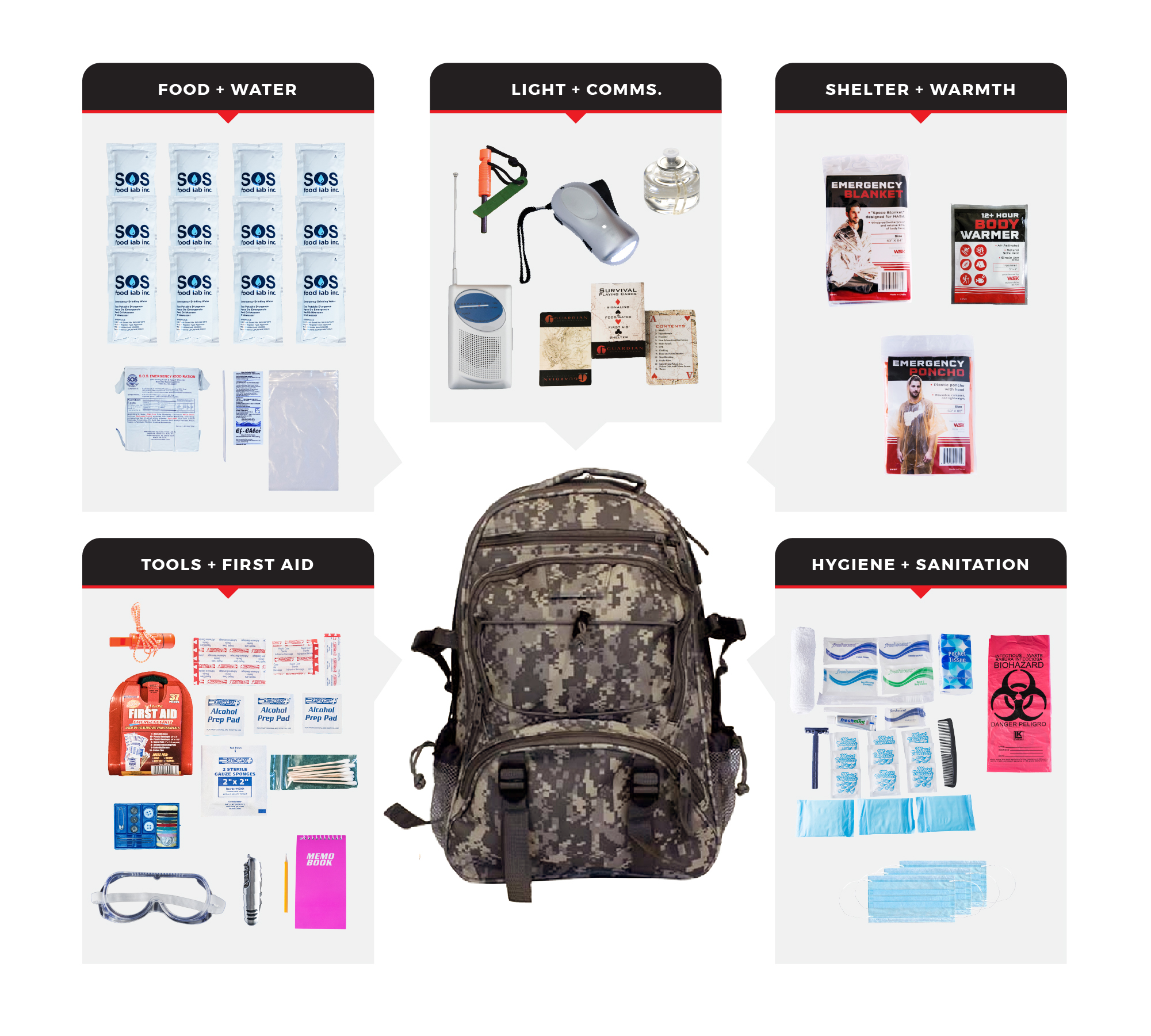 1-Person-Deluxe-Survival-Kit-SKXK-BCM.jpg