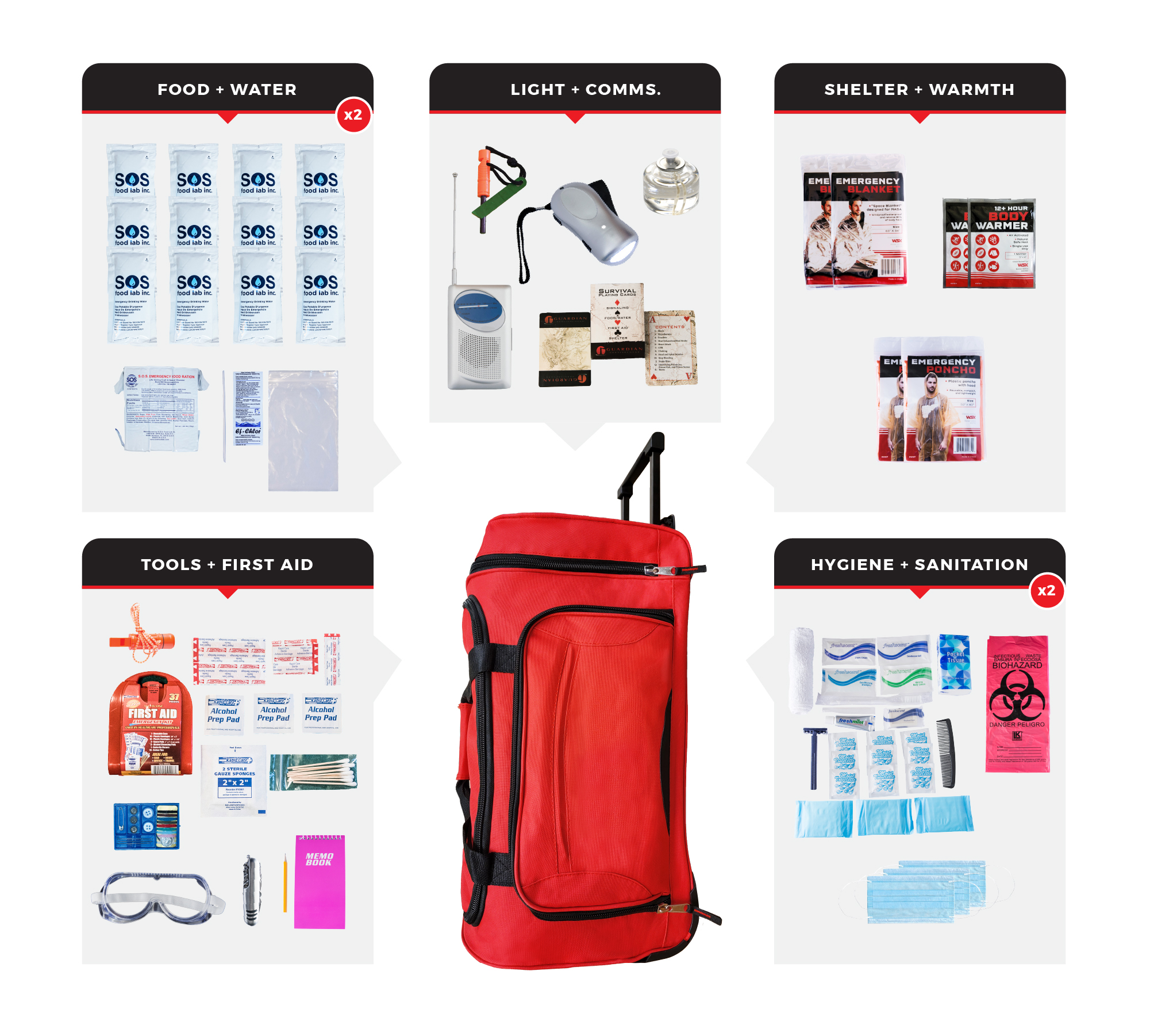2-Person-Deluxe-Survival-Kit-SKX2-BWB.jpg