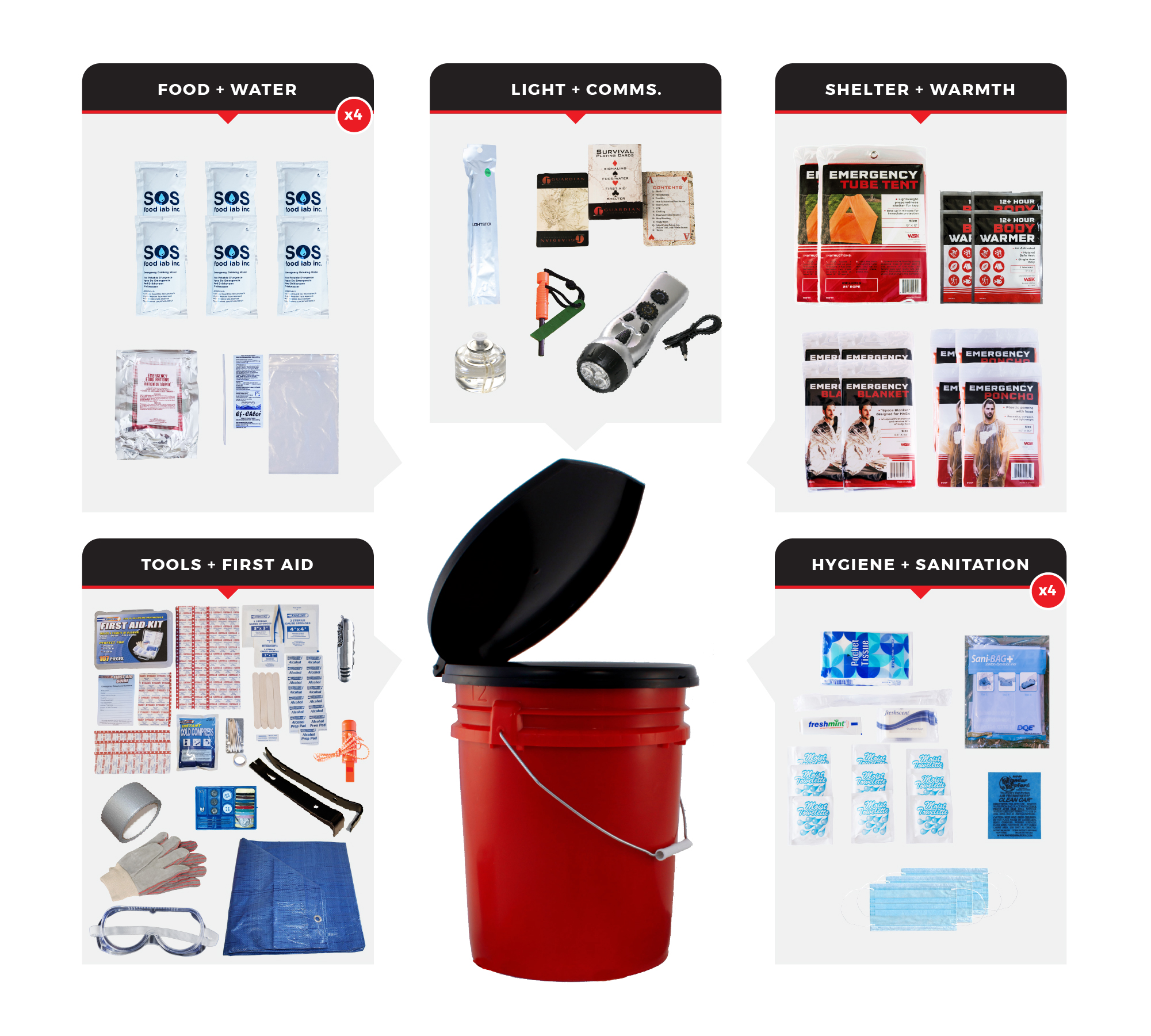 Bucket-Survival-Kit-for-4-People-GOK4P.jpg
